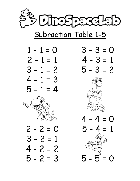 Subtraction 1-5